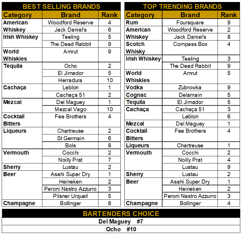 Brands Report 2022: Champagne - Drinks International - The global choice  for drinks buyers